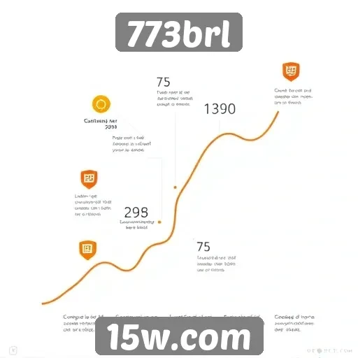 História e evolução do site 773brl